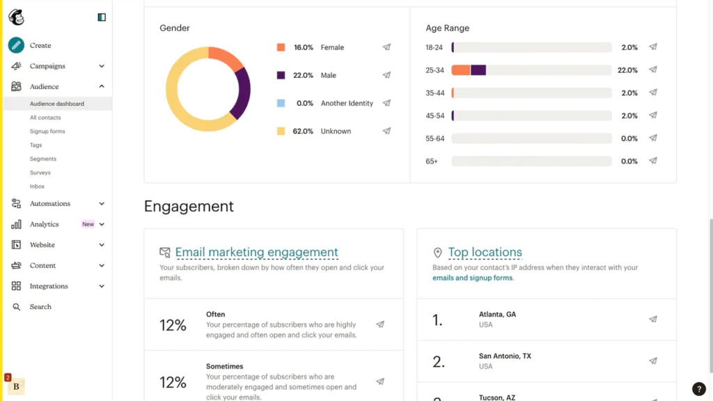 ConvertKit vs Mailchimp - Mailchimp Dashboard